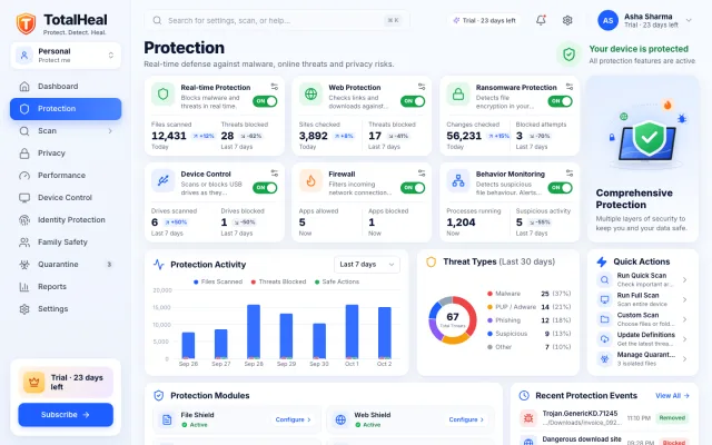 TotalHeal — Protection overview