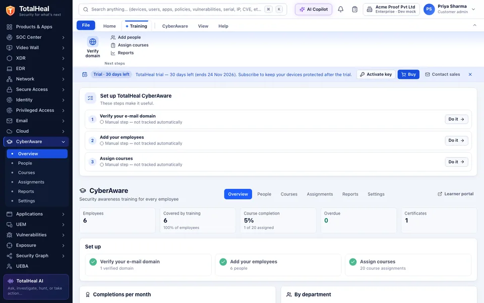 TotalHeal console, CyberAware overview: employees, training coverage, course completion, overdue courses, certificates and the setup steps