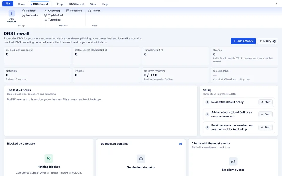 TotalHeal console, DNS firewall overview: blocked look-ups, detections, tunnelling, networks, policies, resolvers and the setup steps