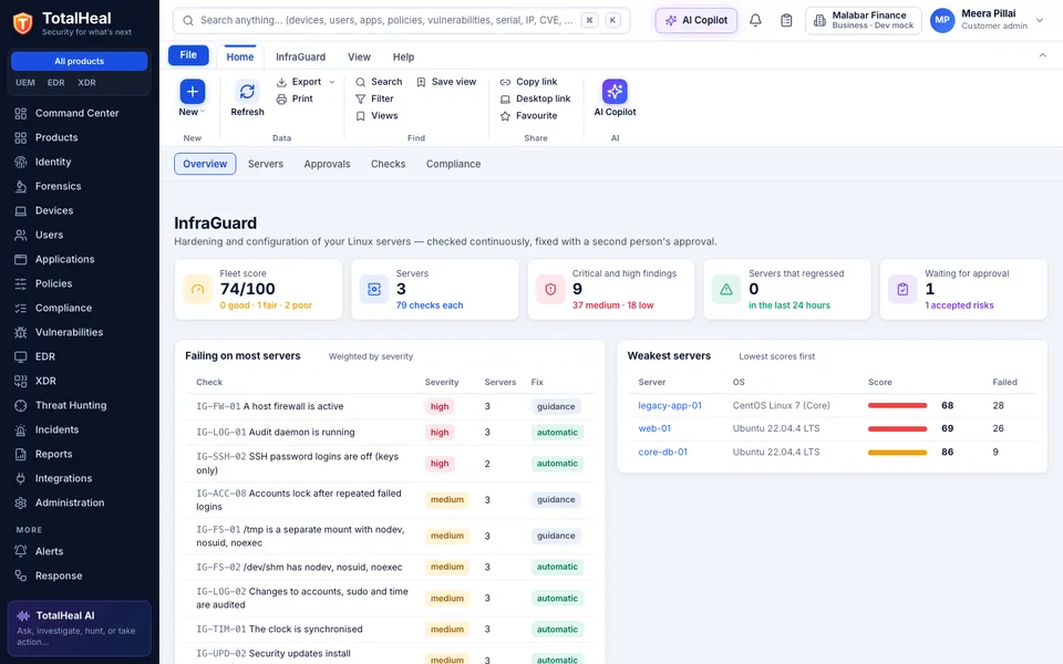 TotalHeal console, InfraGuard overview: fleet score, servers, critical and high findings, regressions, approvals, the checks failing on most servers and the weakest servers