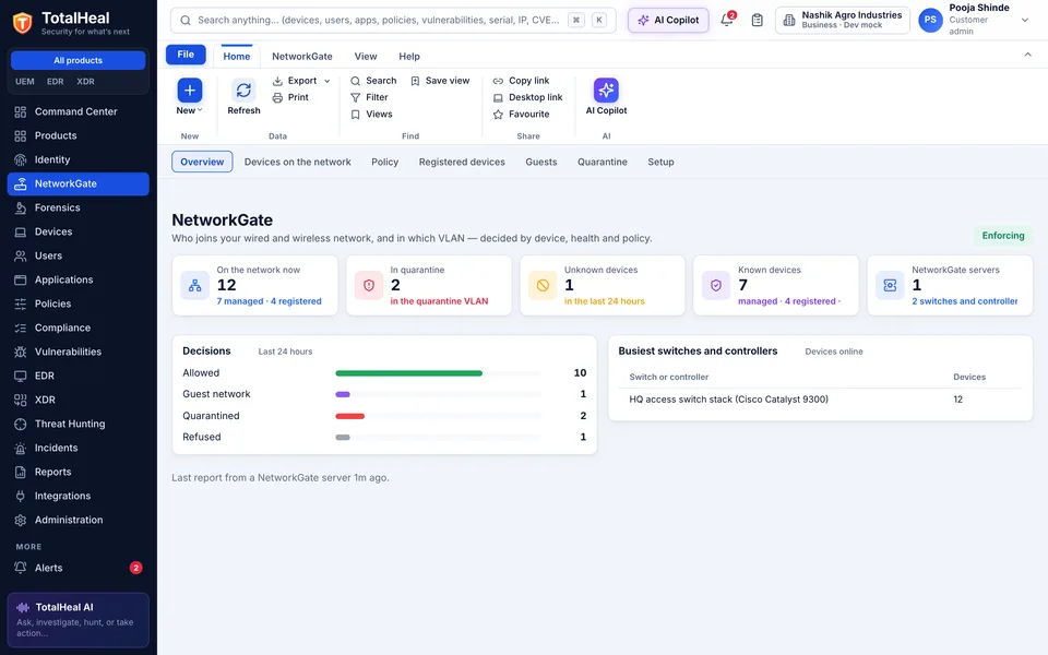 TotalHeal console, NetworkGate overview: devices on the network by kind, quarantine, unknown devices, known devices, NetworkGate servers; decisions in the last 24 hours and the busiest switches