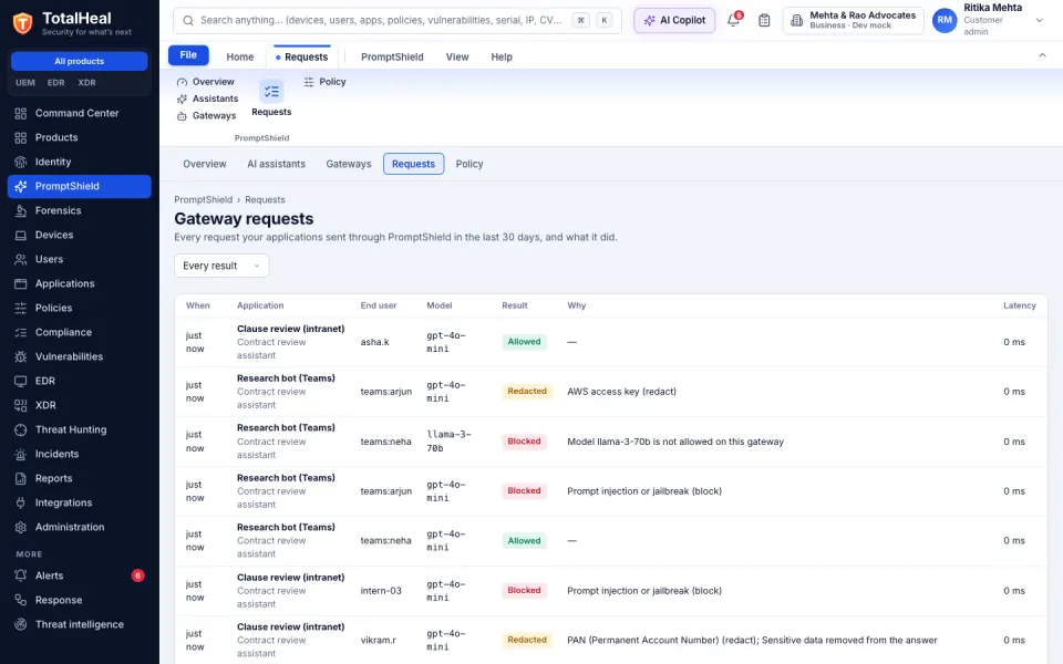 TotalHeal console, PromptShield gateway requests: each request’s application, end user, model, result (allowed, redacted, blocked) and the reason, such as an AWS key or Aadhaar number redacted or a prompt injection blocked