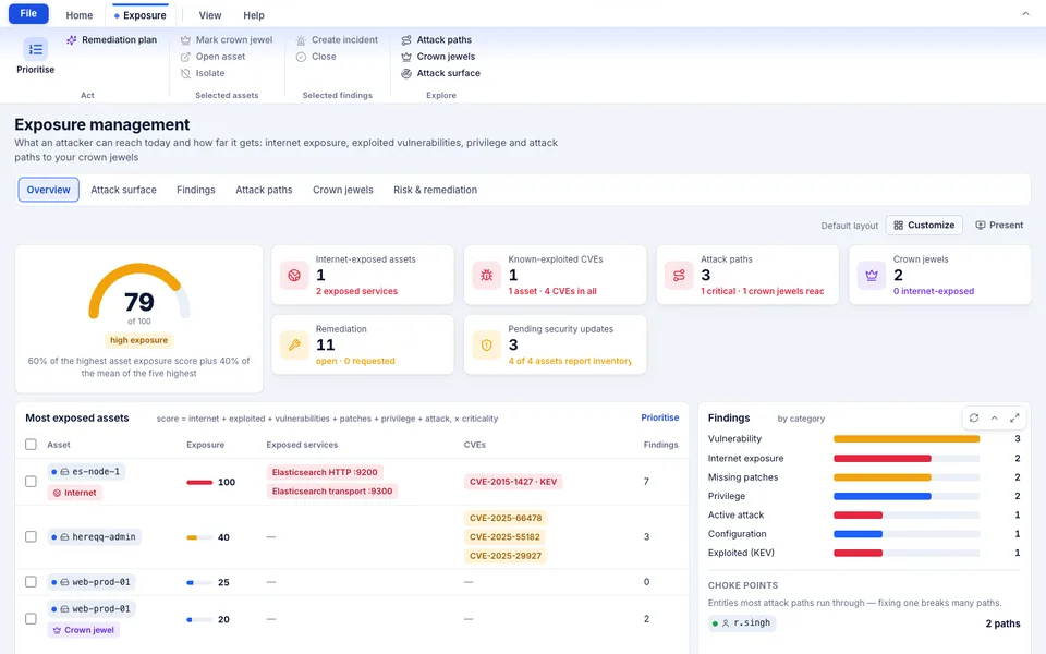 TotalHeal console, Exposure management: exposure score, internet-exposed assets, known-exploited CVEs, attack paths, crown jewels and most exposed assets