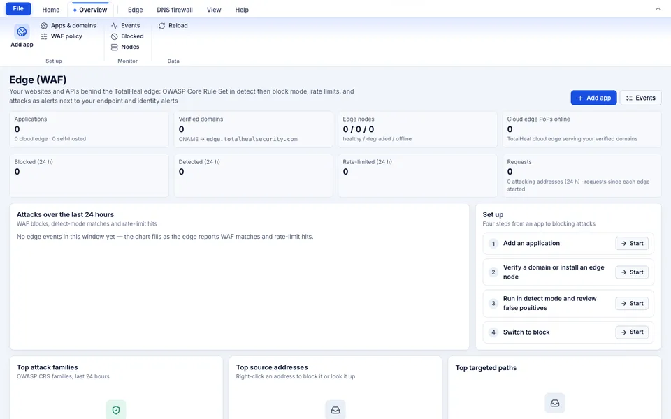 TotalHeal console, Edge (WAF) overview: applications, verified domains, edge nodes, blocked and detected requests and the setup steps